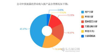 公司丨云南旅游重組方案過會 斗士華僑城入滇這兩年 旅游業務